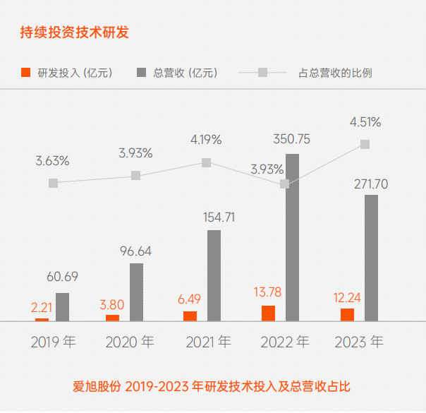 德赢·(VWIN)官方网站-AC米兰官方相助同伴